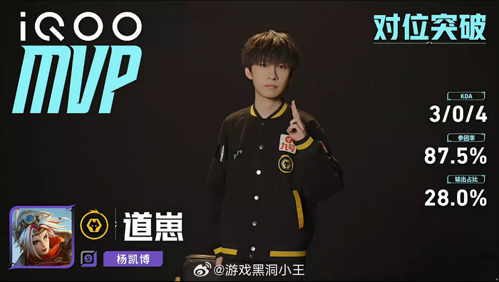 半岛体育下载-狼队3比0胜情久,道崽戈娅获第三局MVP|王者荣耀|重庆狼队|穿越火线|王者荣耀挑战者杯|电竞赛事讨论_新浪体育_新浪新闻