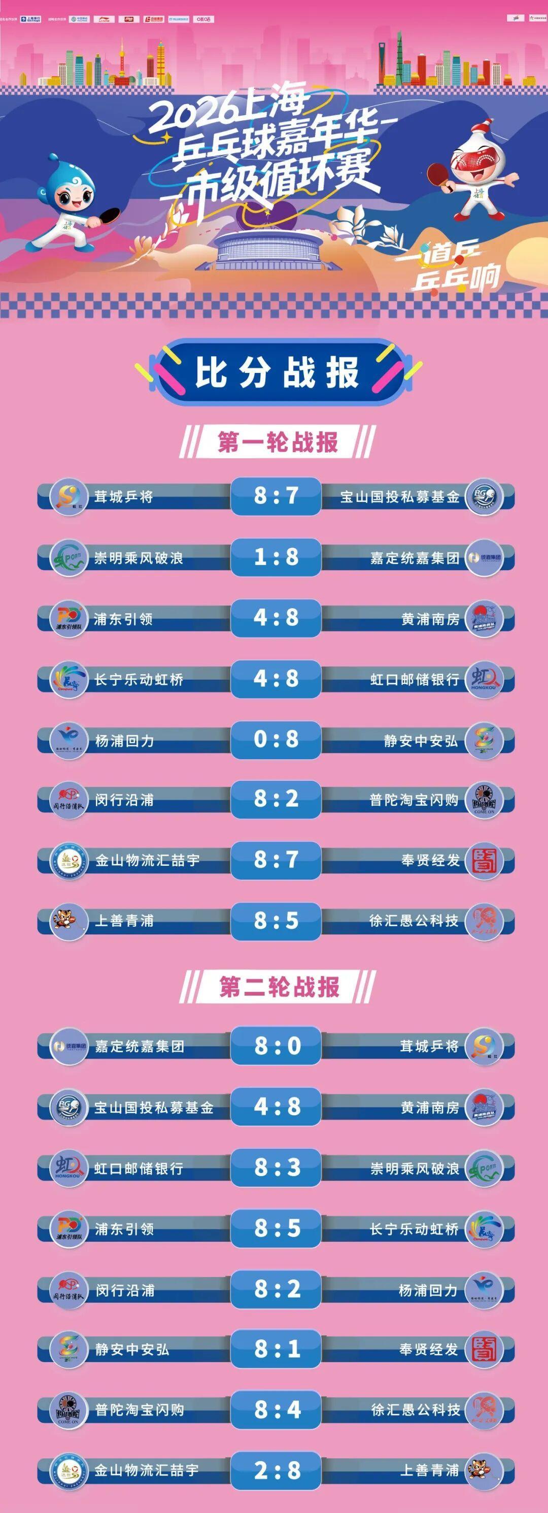 半岛体育下载-上海乒乓球嘉年华，哪些区可以给到“夯”？